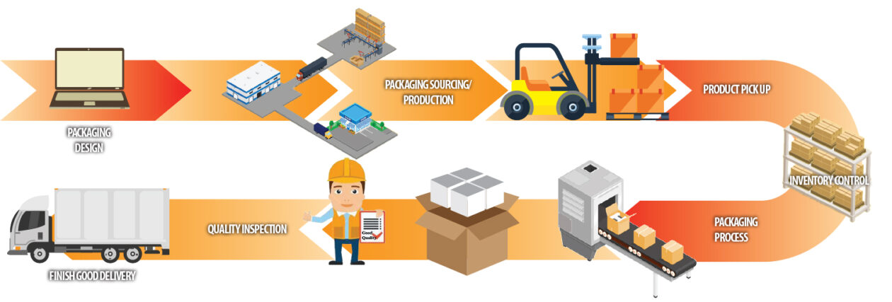 Contract Packaging - Ecobliss Indonesia